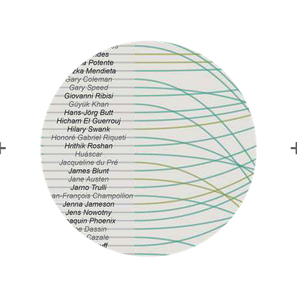 TRAQ - Rapid, intelligent analysis